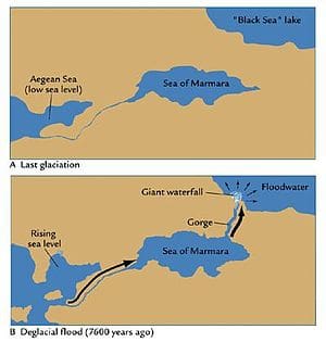 Illustration of the Black Sea deluge, before and after.