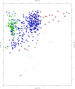 Scatterplot showing masses and orbital periods of all extrasolar planets discovered through 2010-10-03, with colors indicating method of detection: 