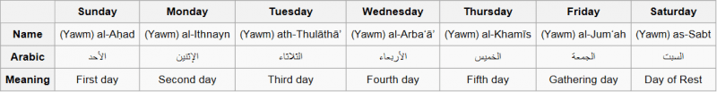 jay hall creation arabic weekday name and meaning chart