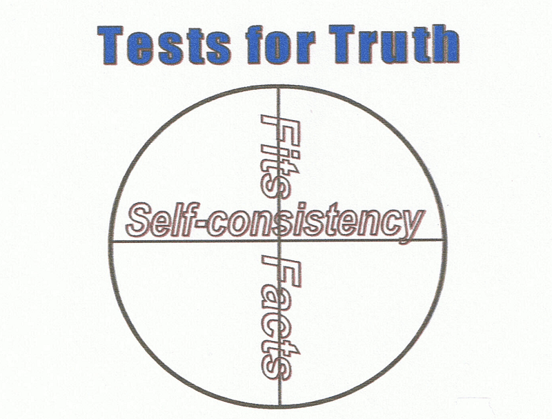 Diagram showing how truth needs self-consistency and to fit the facts