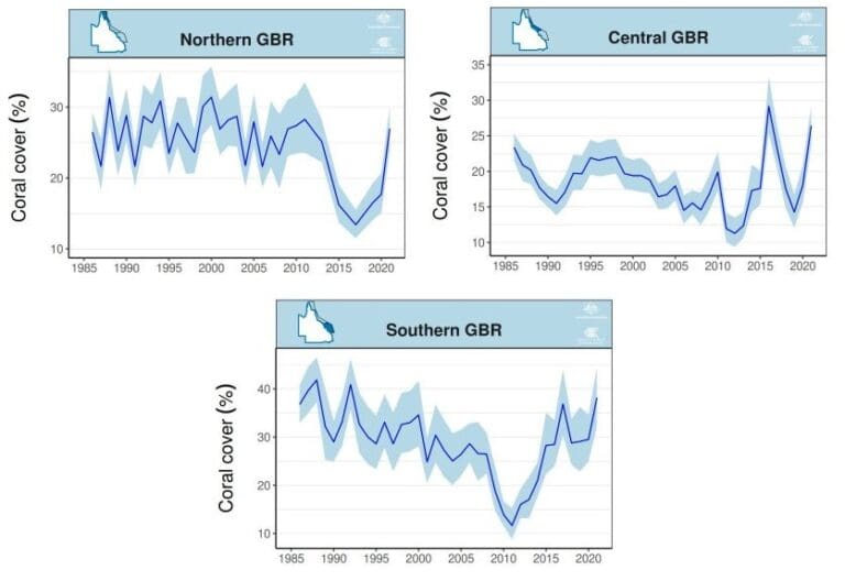 Great Barrier Reef variability charts